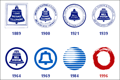 [Bell System Logos]