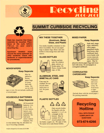 [Recycling Flyer]